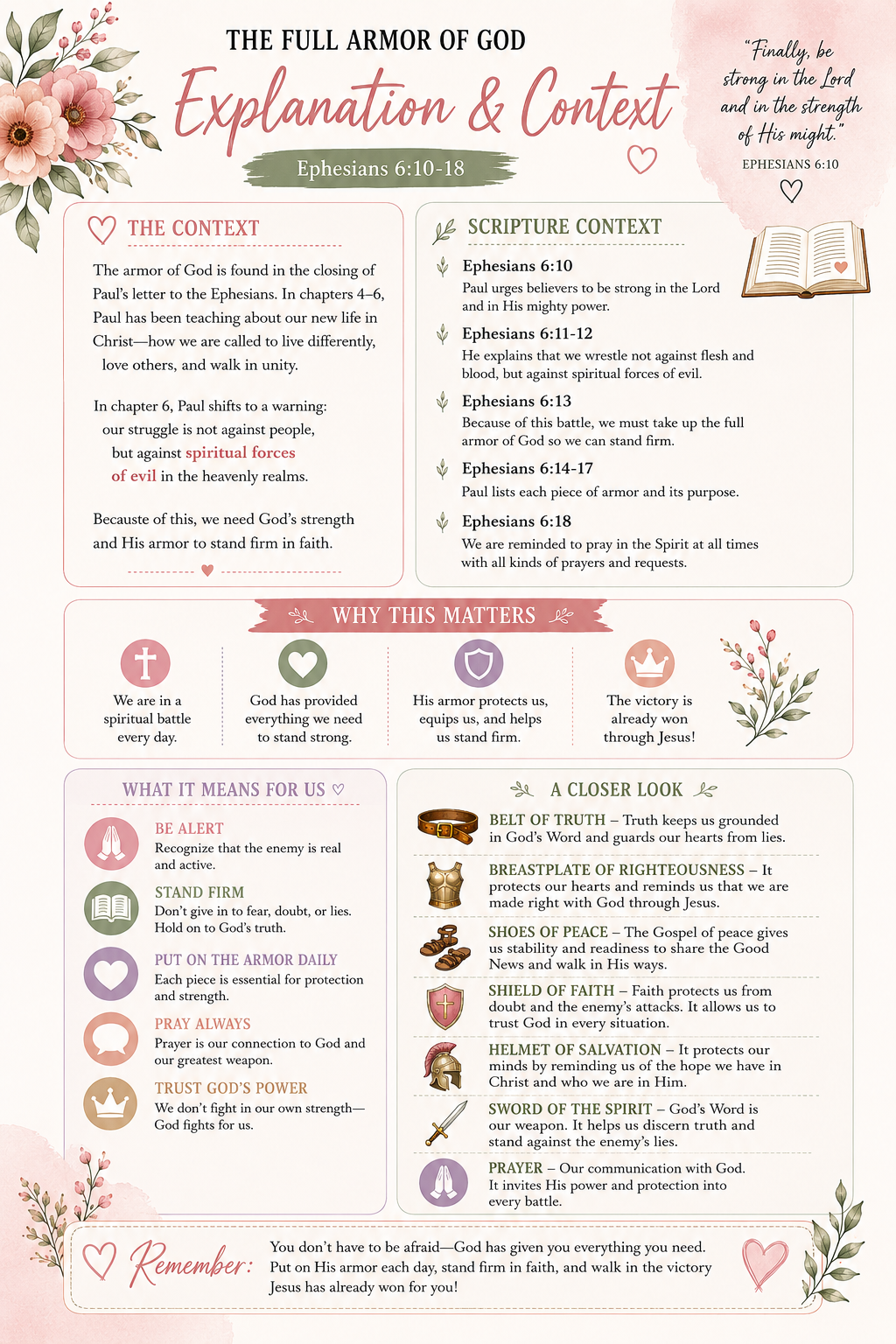 The Full Armor of God Bible Study Bundle (Digital Download)