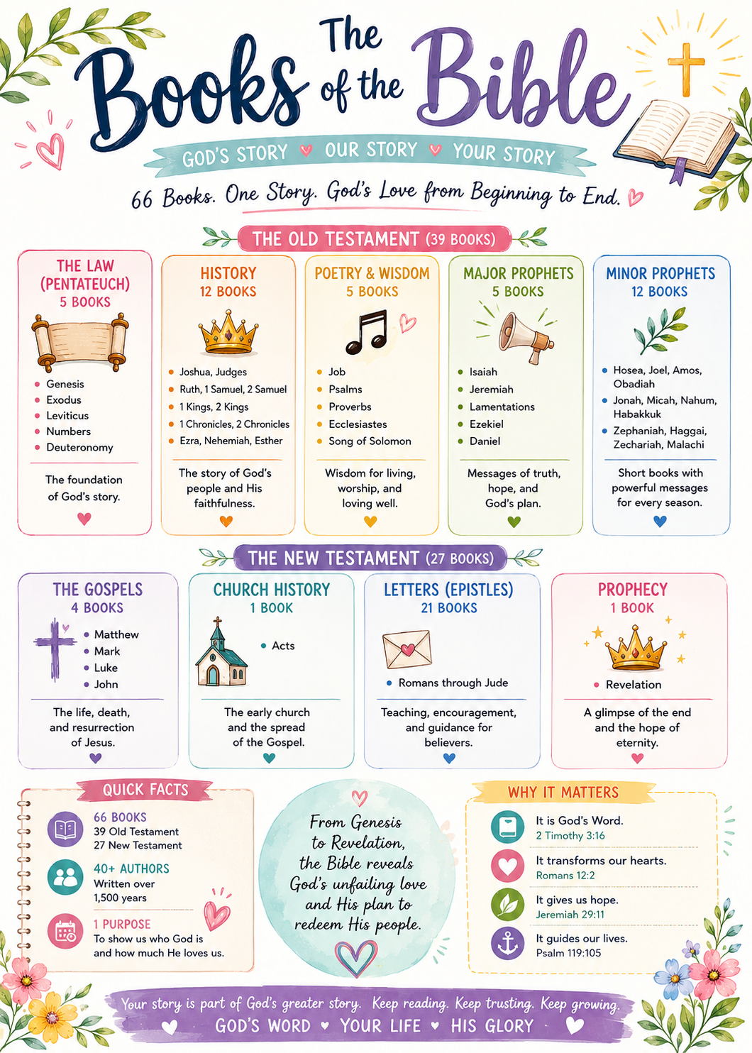 Printable Bible Tip In Bundle (Digital Download)