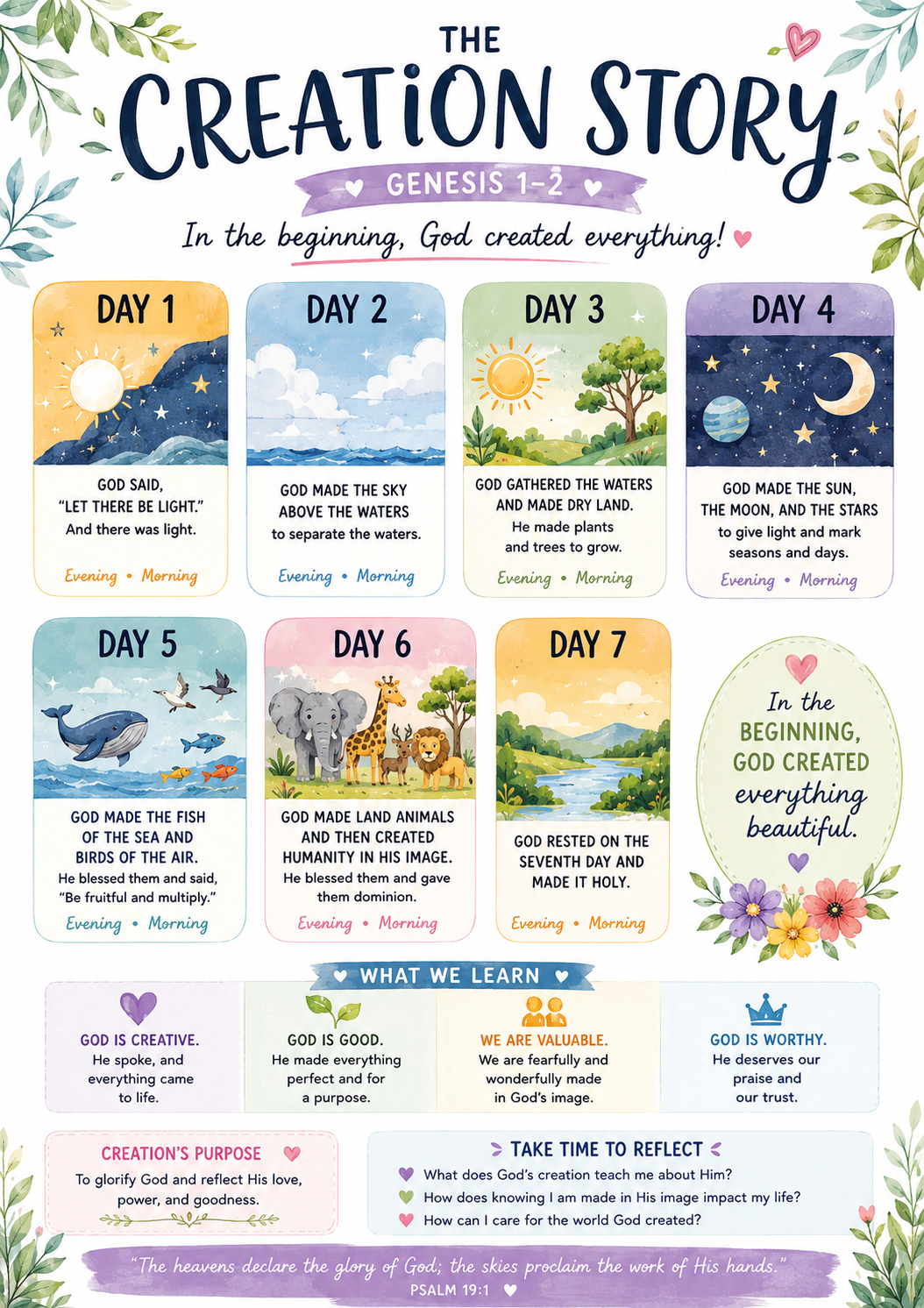 Printable Bible Tip In Bundle (Digital Download)