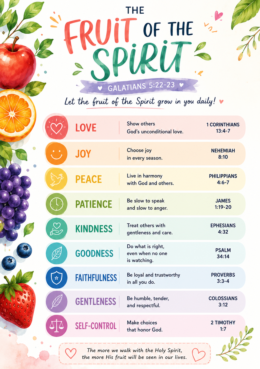 Printable Bible Tip In Bundle (Digital Download)