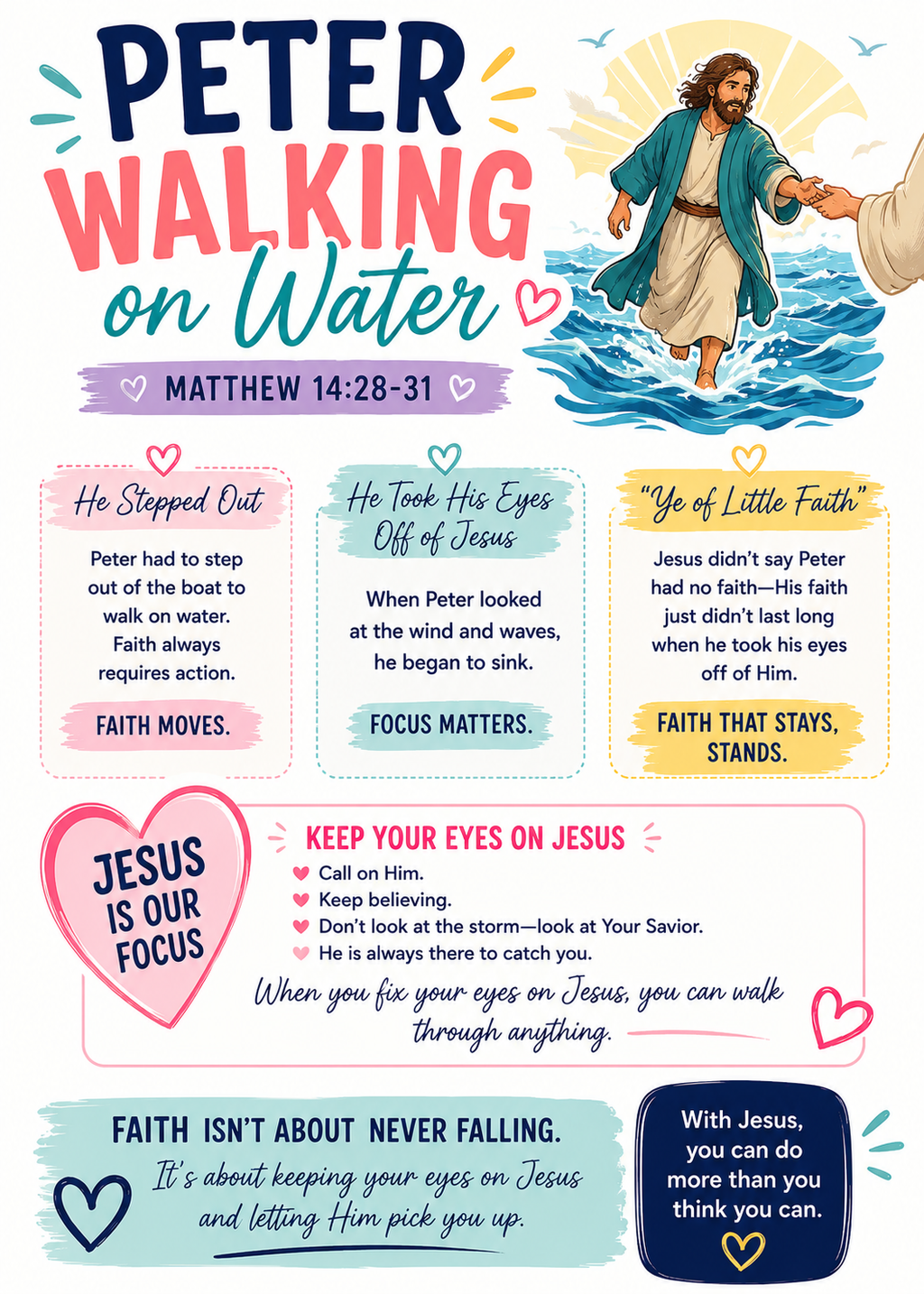 Peter Walking on Water | 5x7 Loaded Bible Insert (Digital Download)