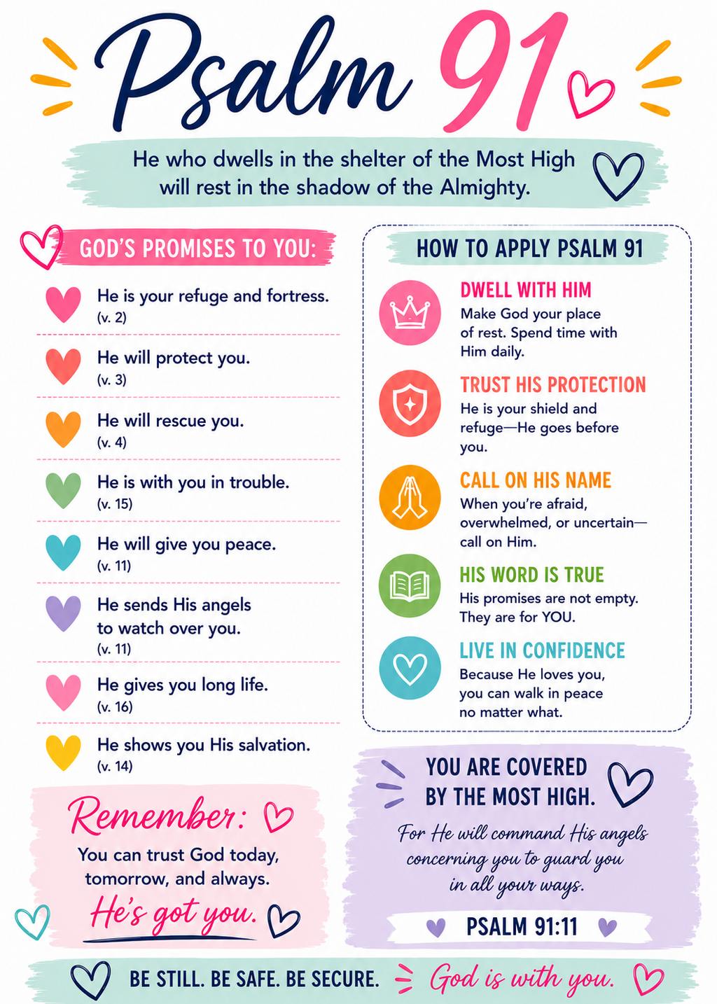 Psalm 91 Bible Insert Printable | 5x7 Loaded Bible Insert (Digital Download)
