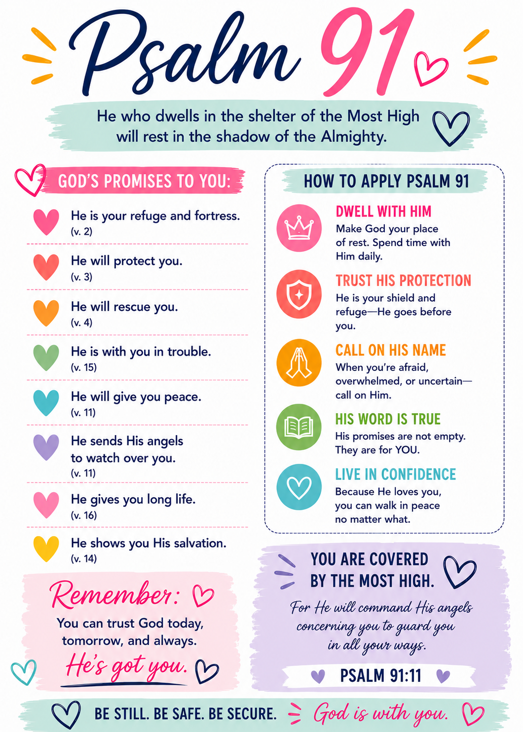 Psalm 91 Bible Insert Printable | 5x7 Loaded Bible Insert (Digital Download)