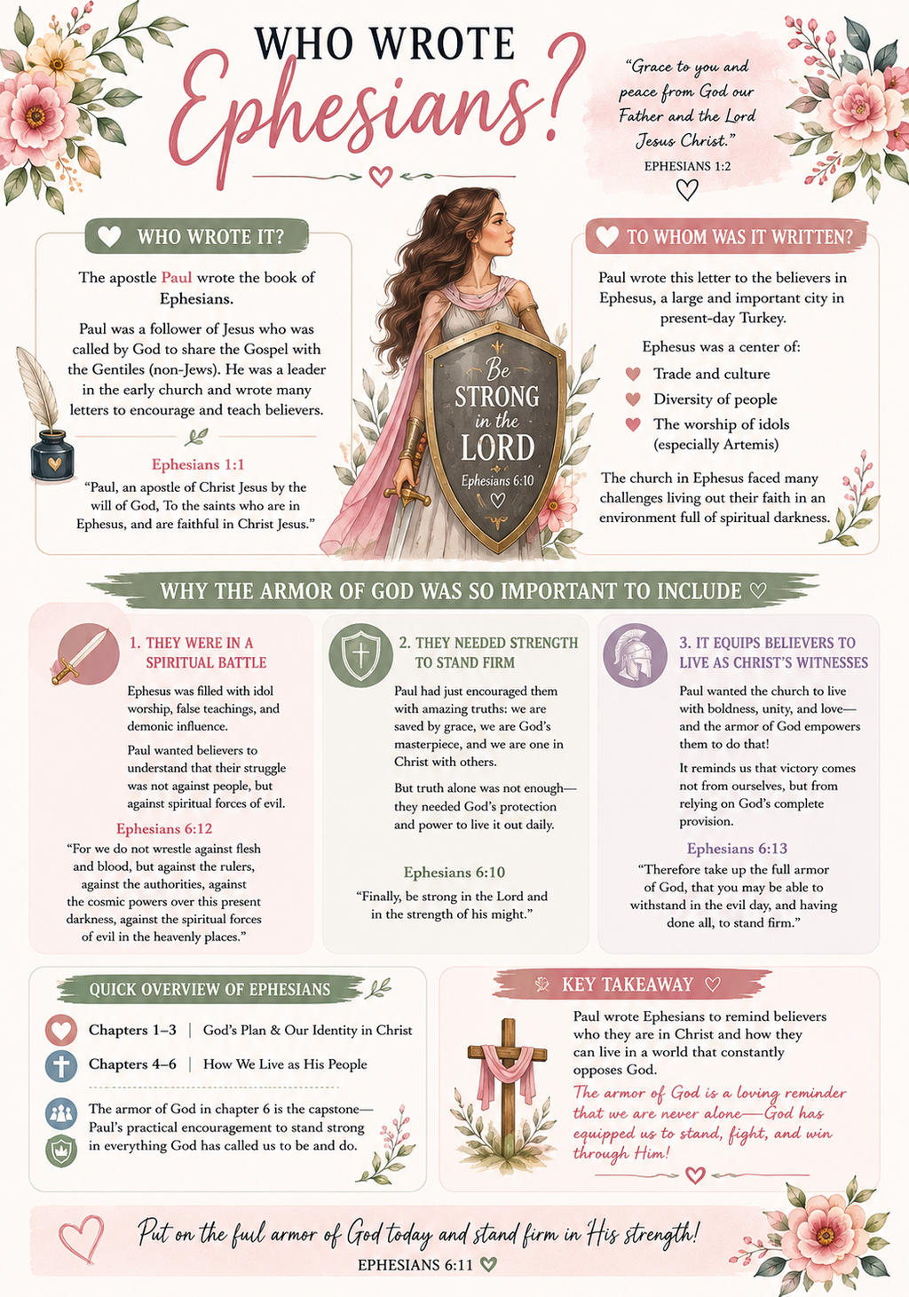 The Full Armor of God Bible Study Bundle (Digital Download)